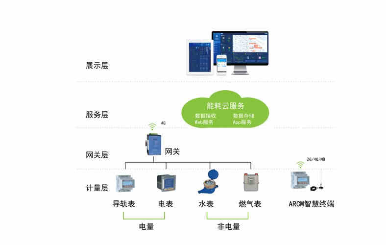 消防设备电源监控系统在苏州某工业区项目的应用
