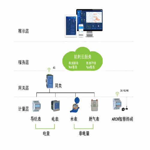 HB火博无线测温设备在挪威某项目的应用
