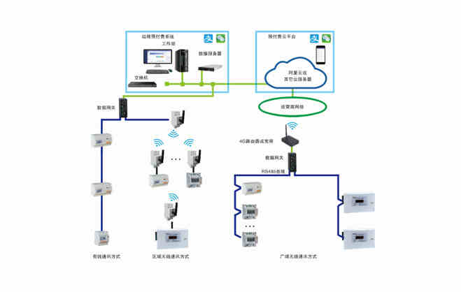 HB火博低压电动机回路抗晃电解决方案