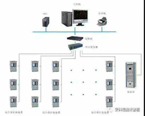 剩余电流监测仪在施工场地的应用
