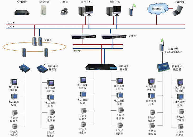 苏州精濑光电电力监控系统的设计应用