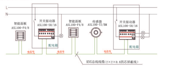 HB火博智能照明控制系统在鲁西南数据中心项目上的应用