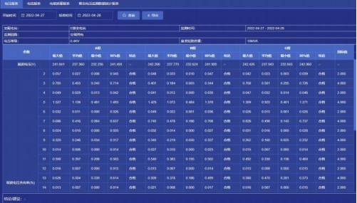 《电能质量管理办法（暂行）》实施意义及解决方案7412.png